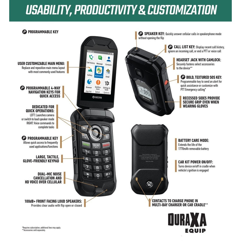 Kyocera DURA XA EQUIP E4831 Brand New With 2 Year Manufacture Warranty - Option for Waze, Email and Voice to Text